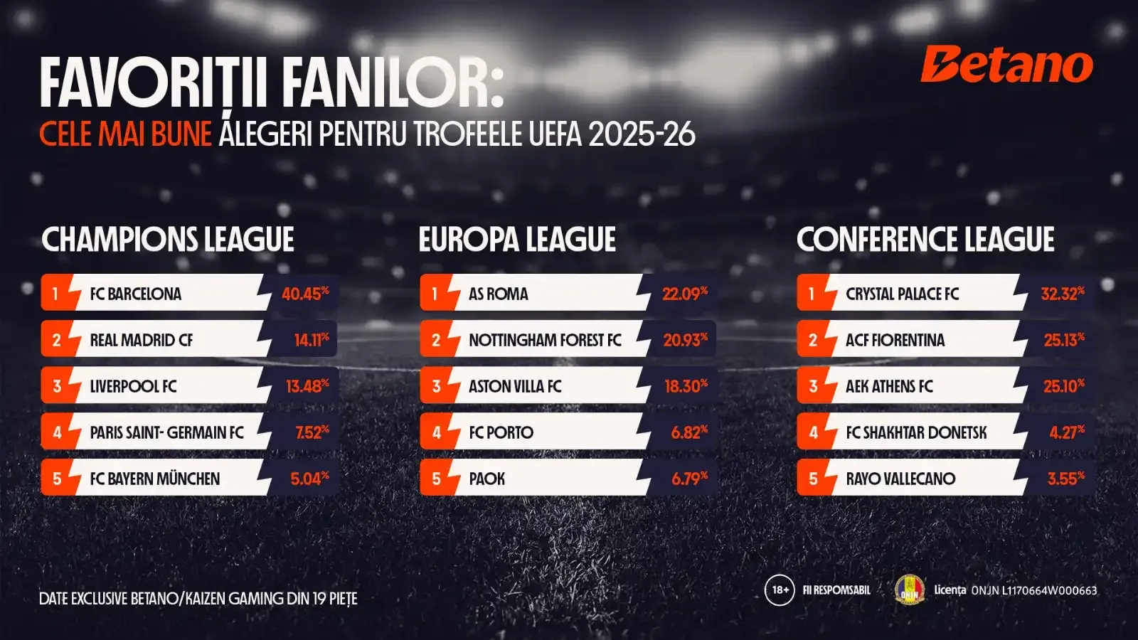 infografic betano kaizen favorita fanilor champions league 2025 - 2026